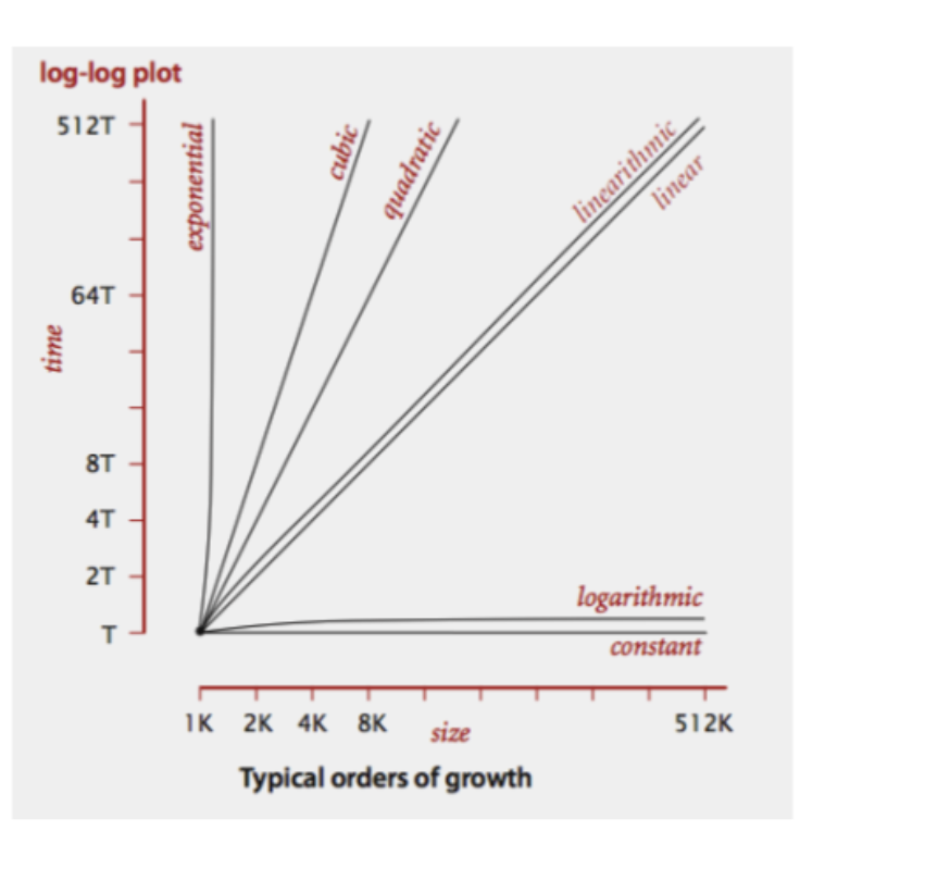 Complexity summary