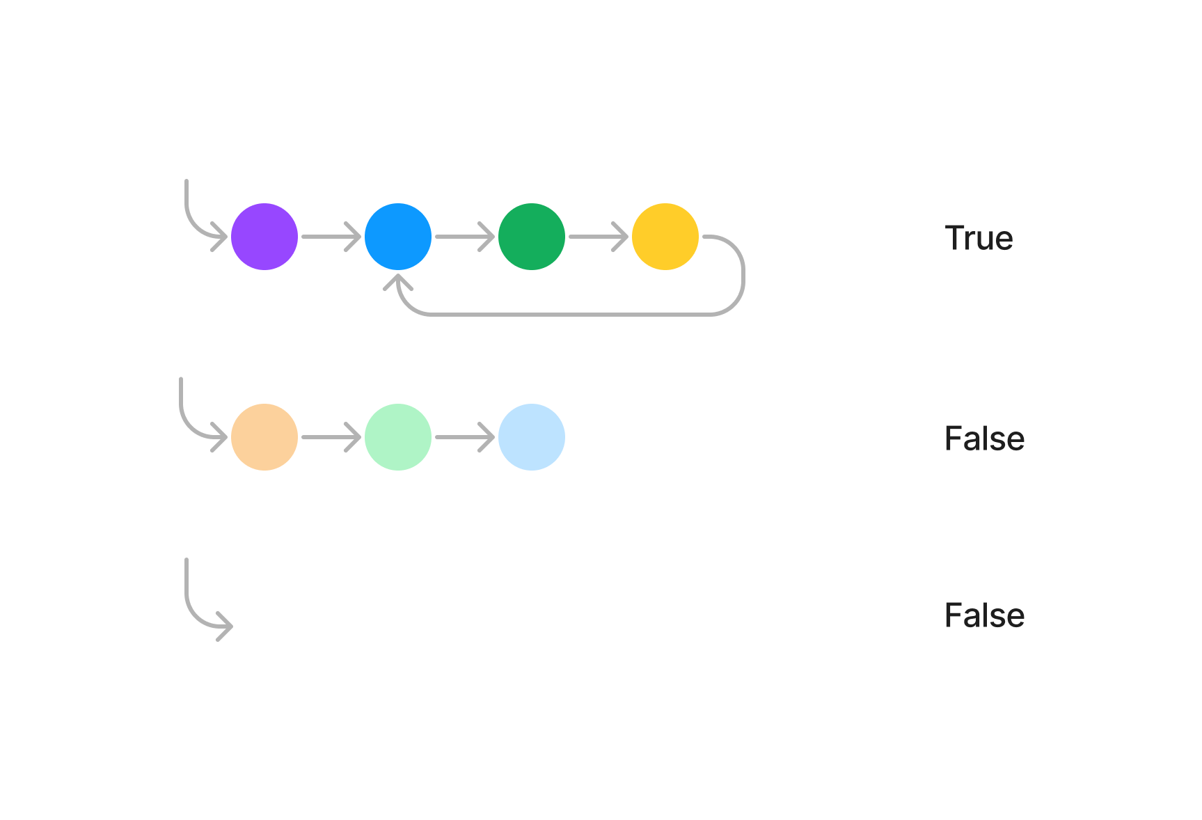 Example circular linked lists