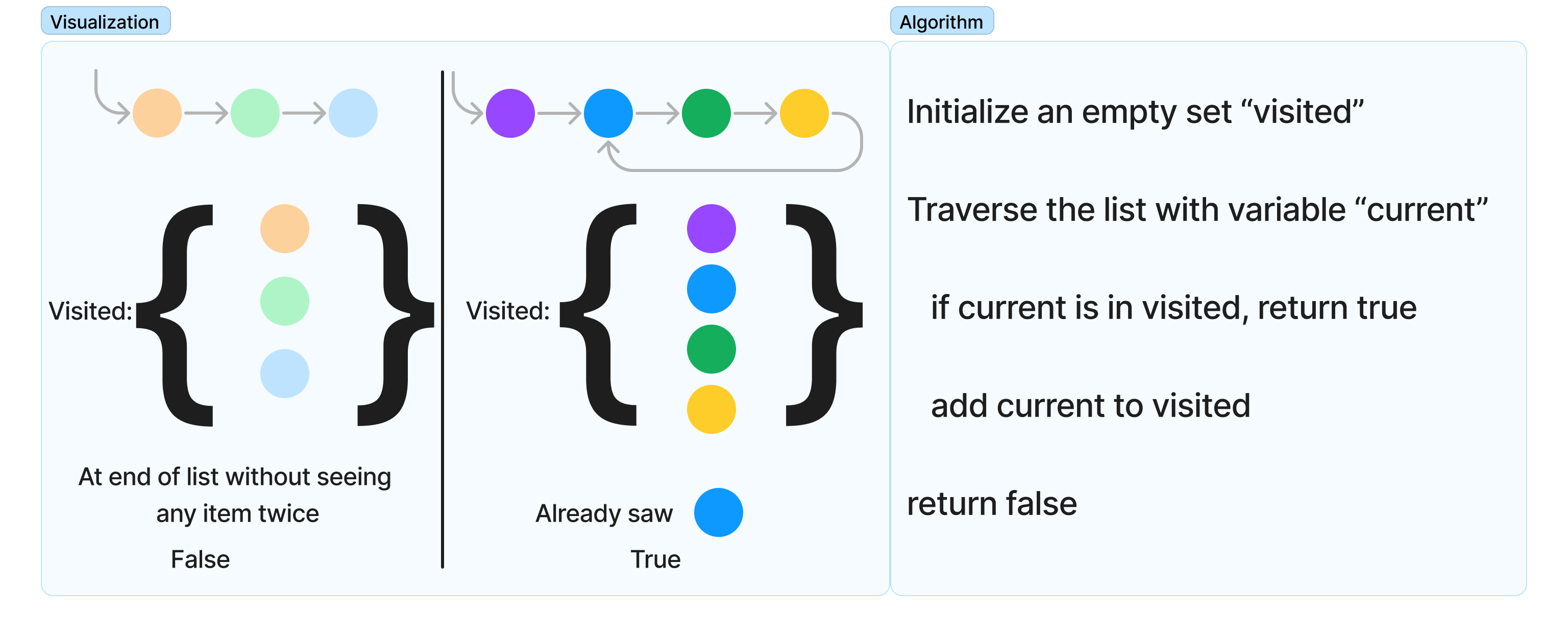 Completed visualization and algorithm