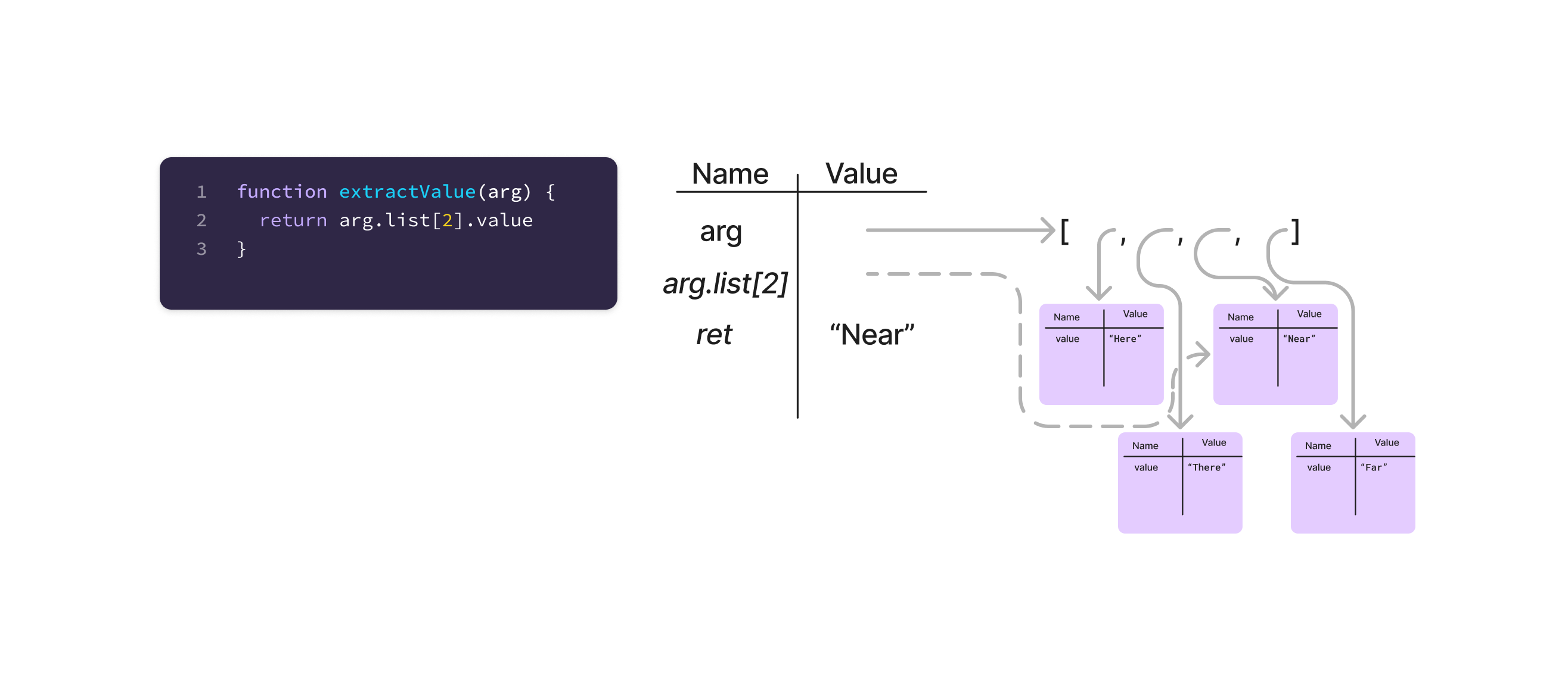 Tracing intermediate expressions