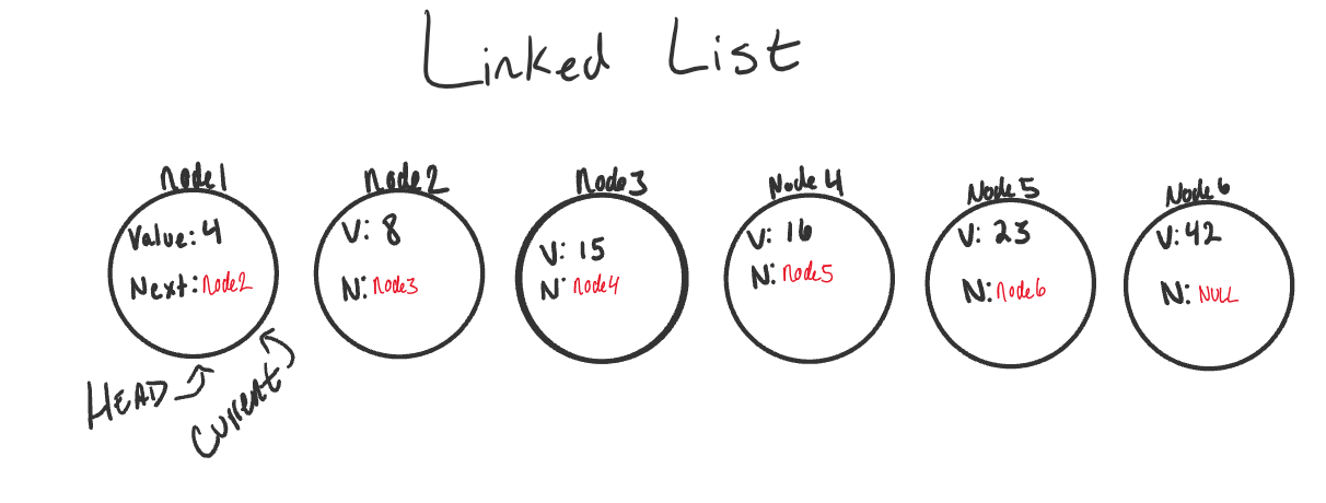 Singly Linked List