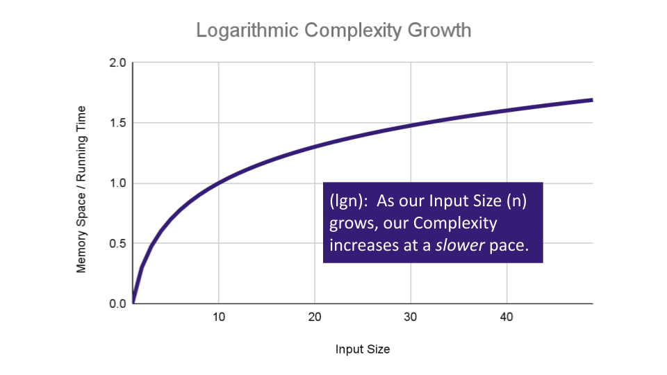 Logarithmic Complexity Growth