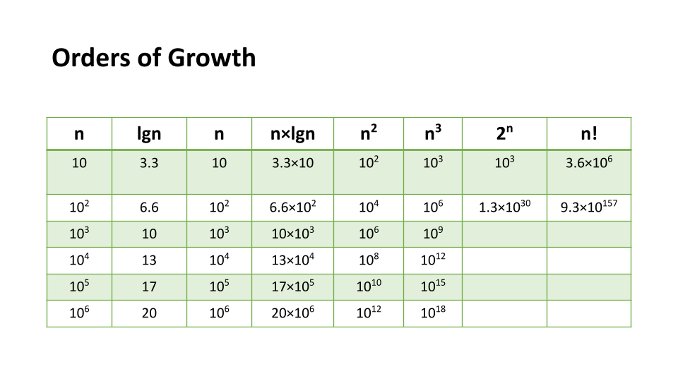 Orders of growth