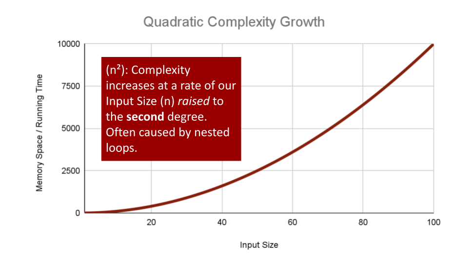 Quadratic Efficiency