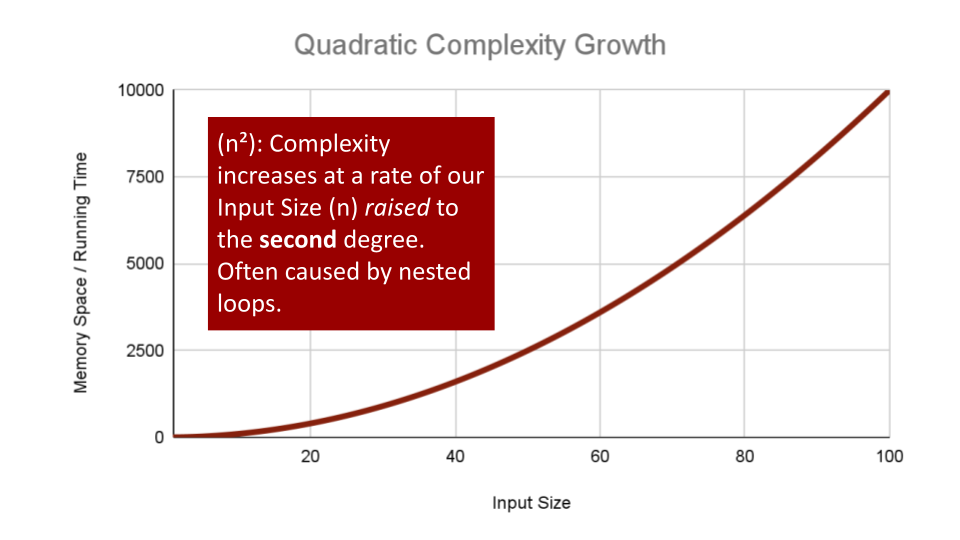 Quadratic Complexity Growth