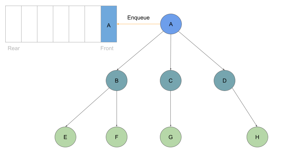 K-ary Tree Breadth First Traversal 01