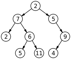 tree example