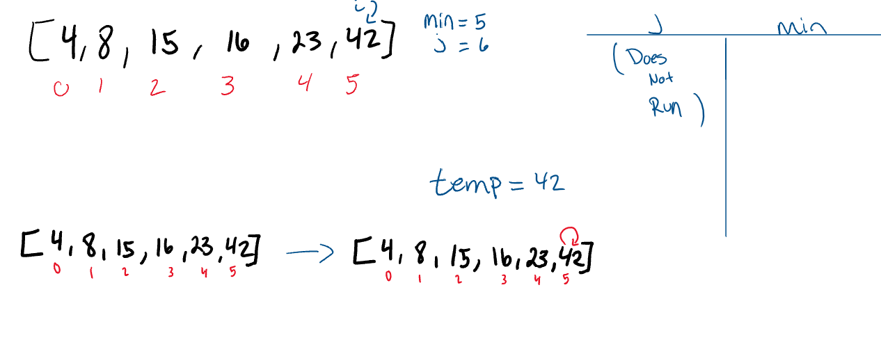 Pass 6 of Selectio Sort
