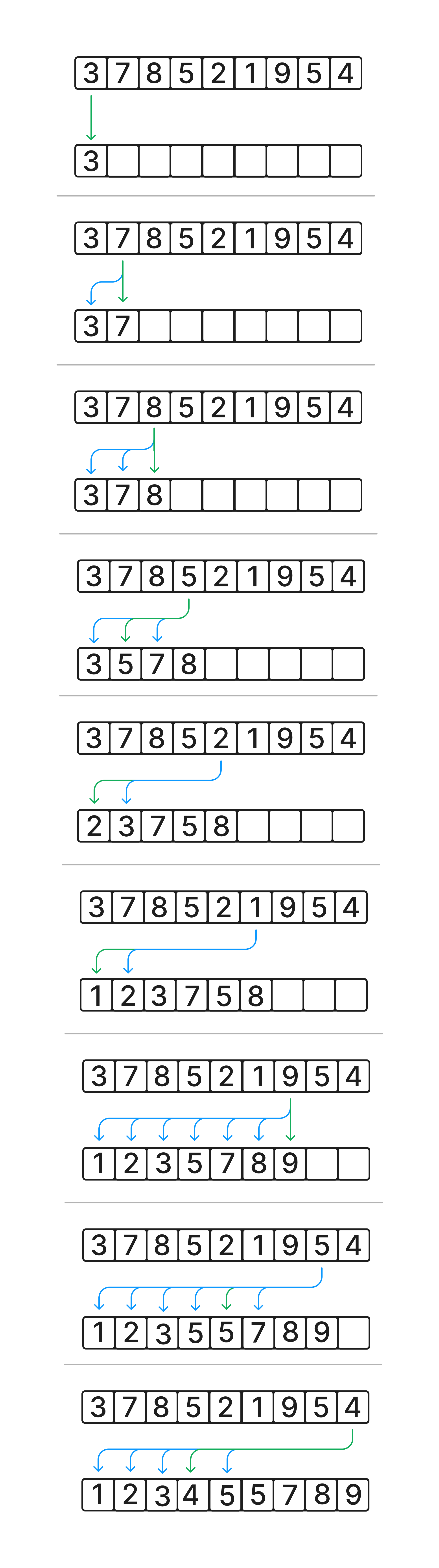 insertion sort example