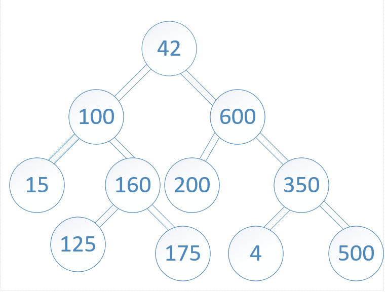 tree2