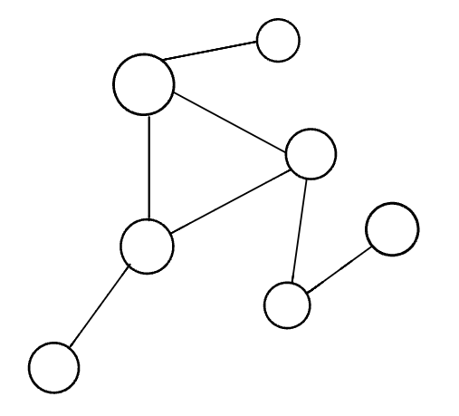 ConnectedGraph