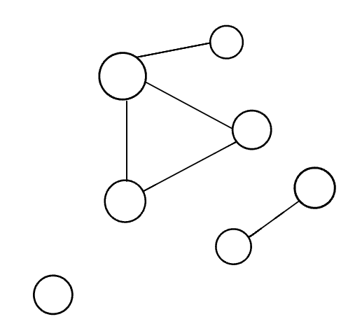DisconnectedGraph