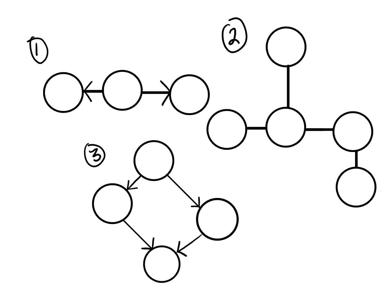 ThreeAcyclicGraphs