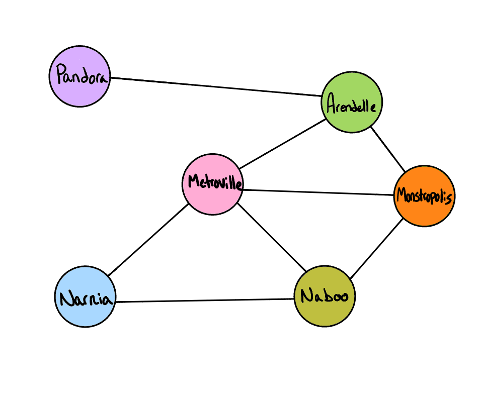 graph