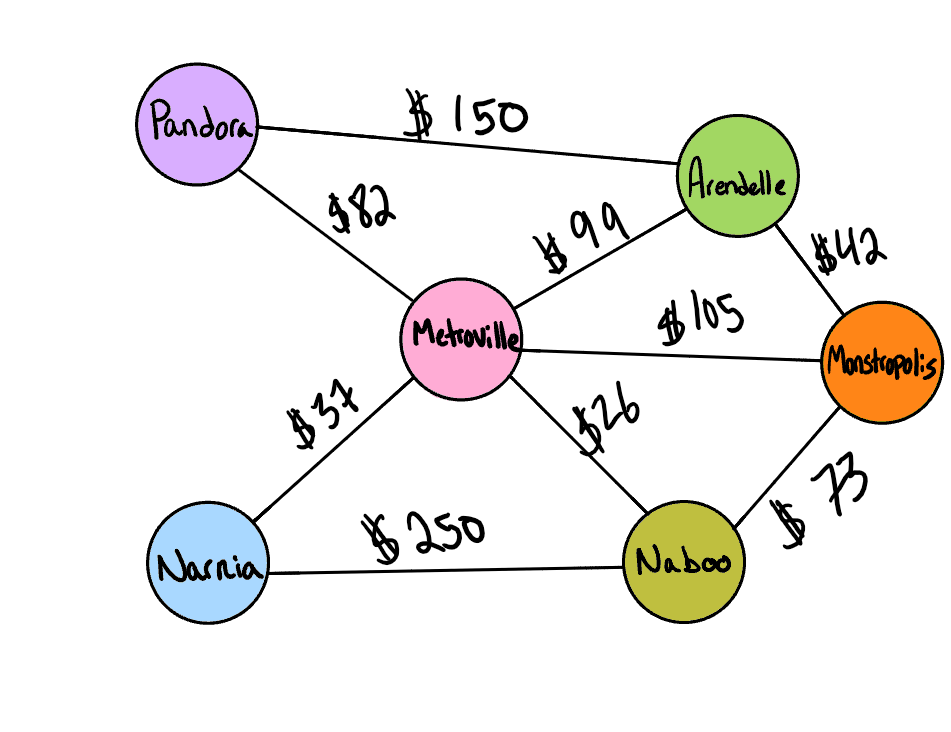 graph