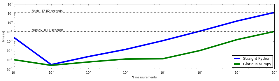 ../_images/lectures_stats_day1_9_0.png