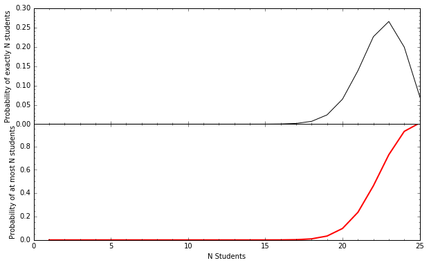 ../_images/lectures_stats_day2_38_0.png