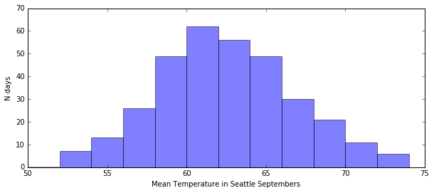 ../_images/lectures_stats_day3_18_0.png