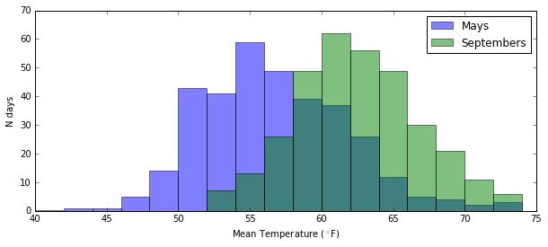 ../_images/lectures_stats_day3_8_0.png