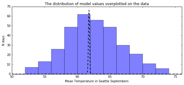 ../_images/lectures_stats_day4_10_0.png