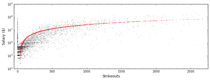 ../_images/lectures_stats_day4_18_0.png