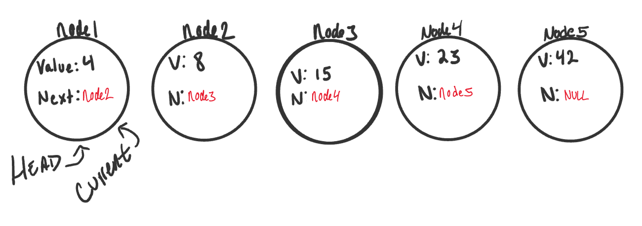 Singly Linked List