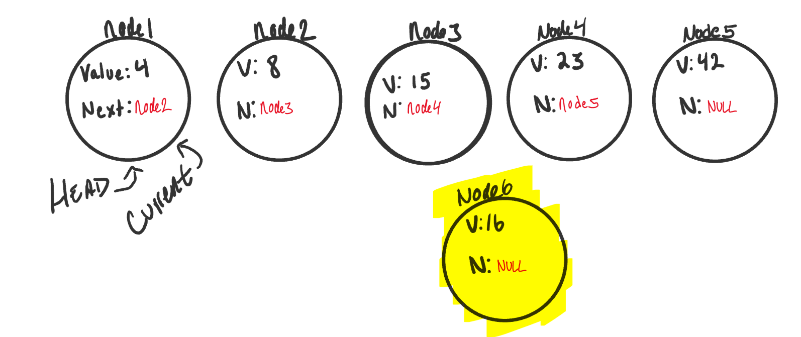 Singly Linked List