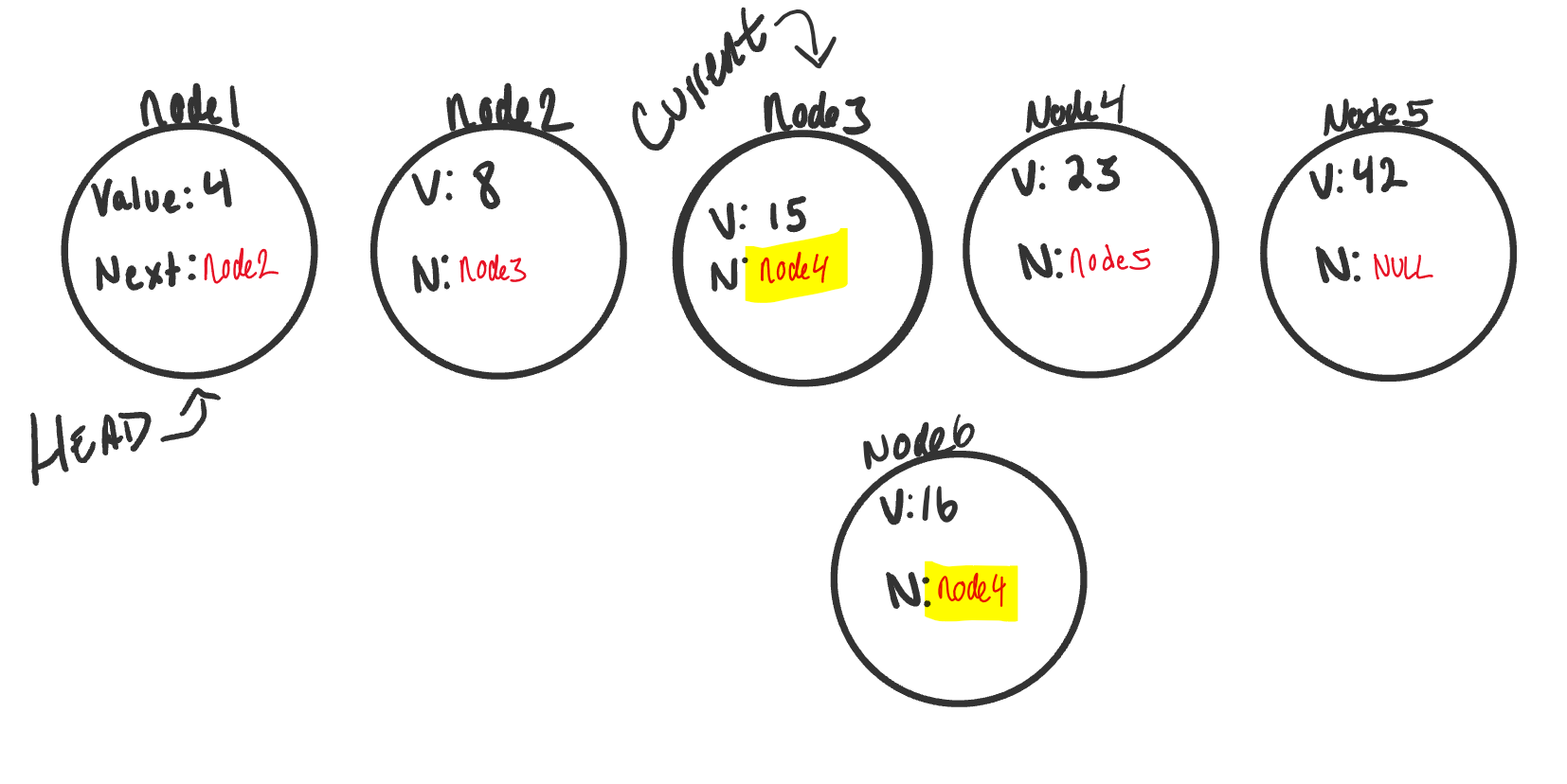 Singly Linked List