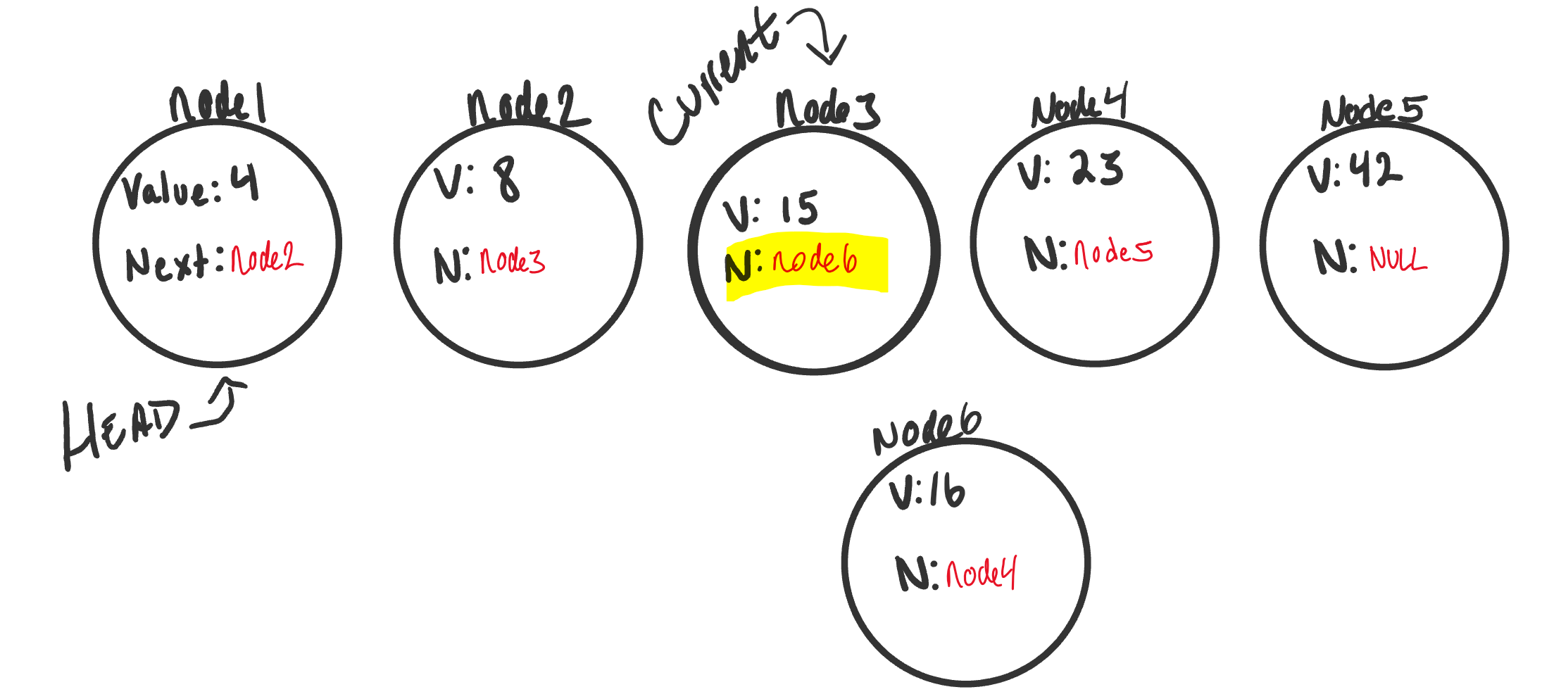 Singly Linked List
