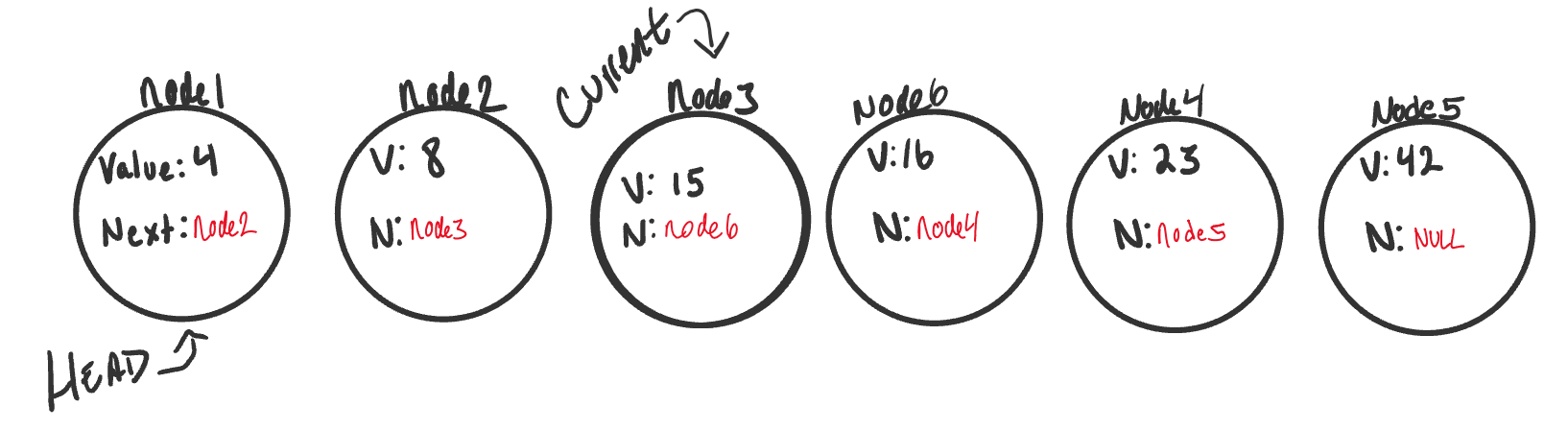 Singly Linked List