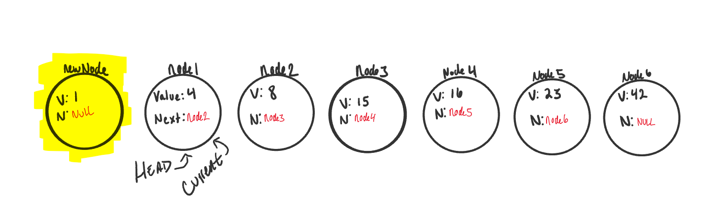 Singly Linked List