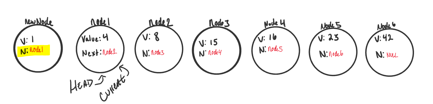 Singly Linked List