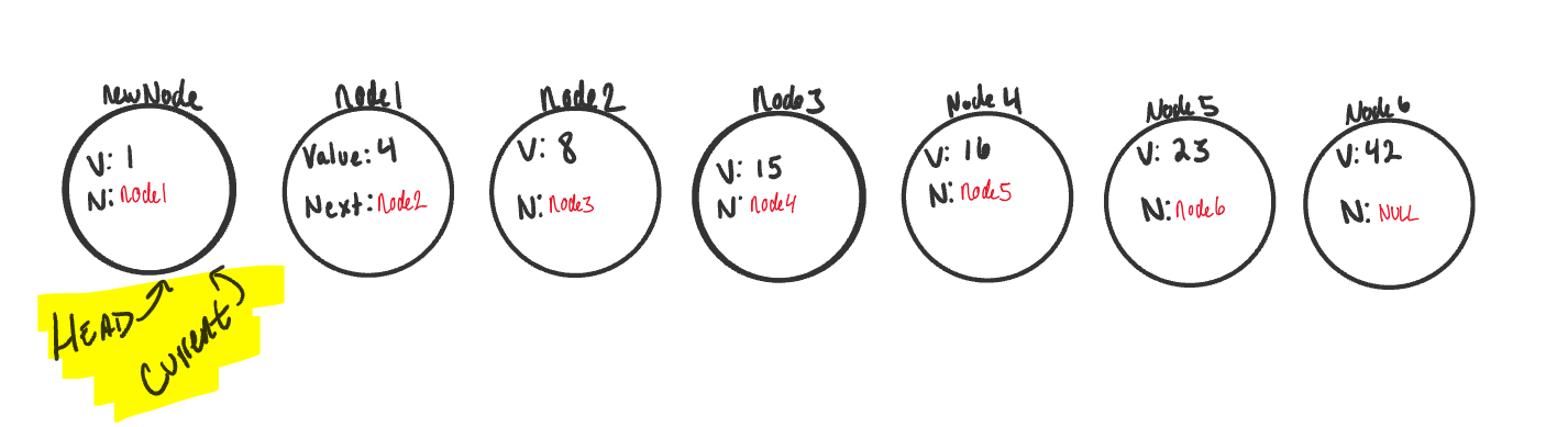 Singly Linked List