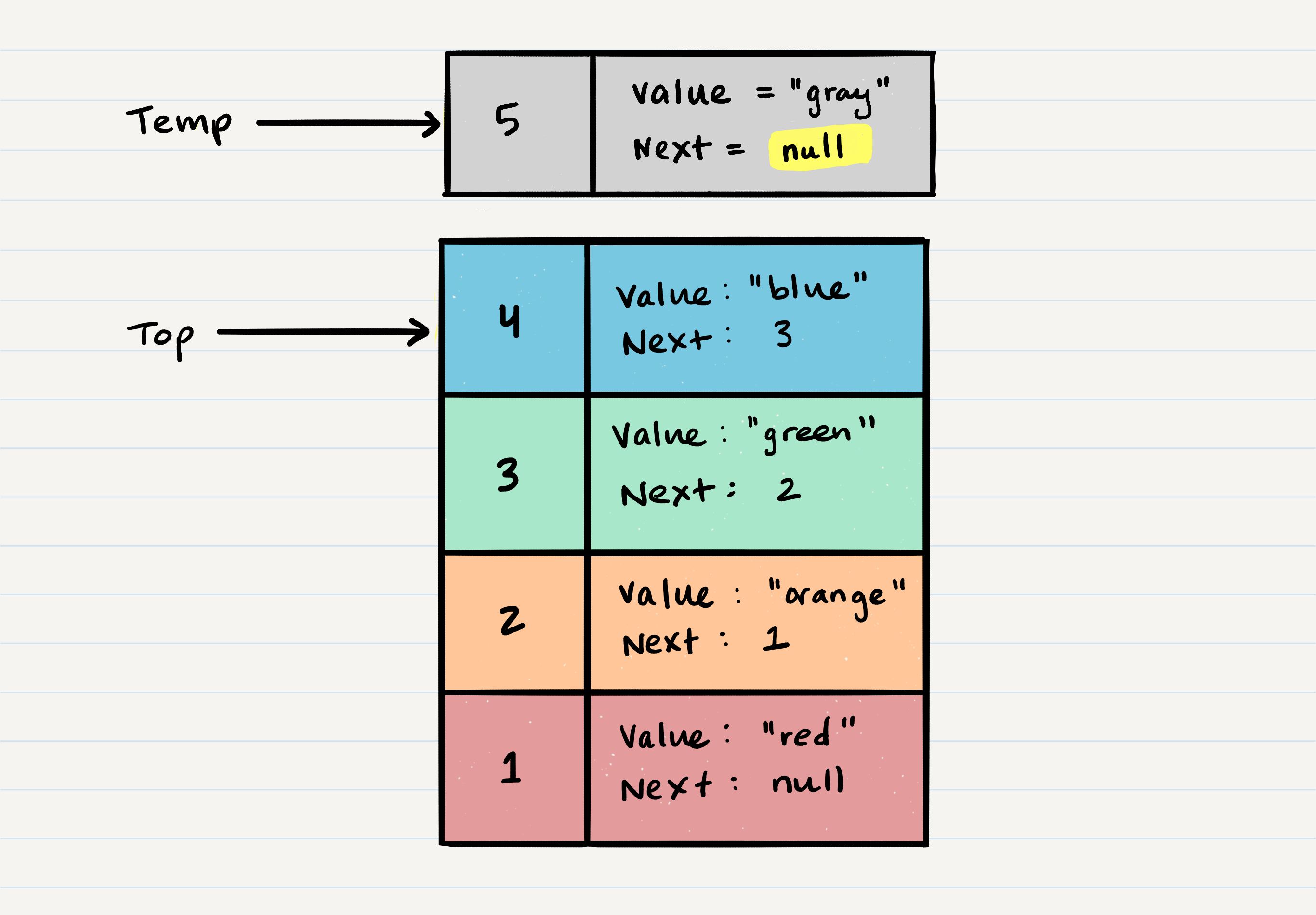 Singly Linked List